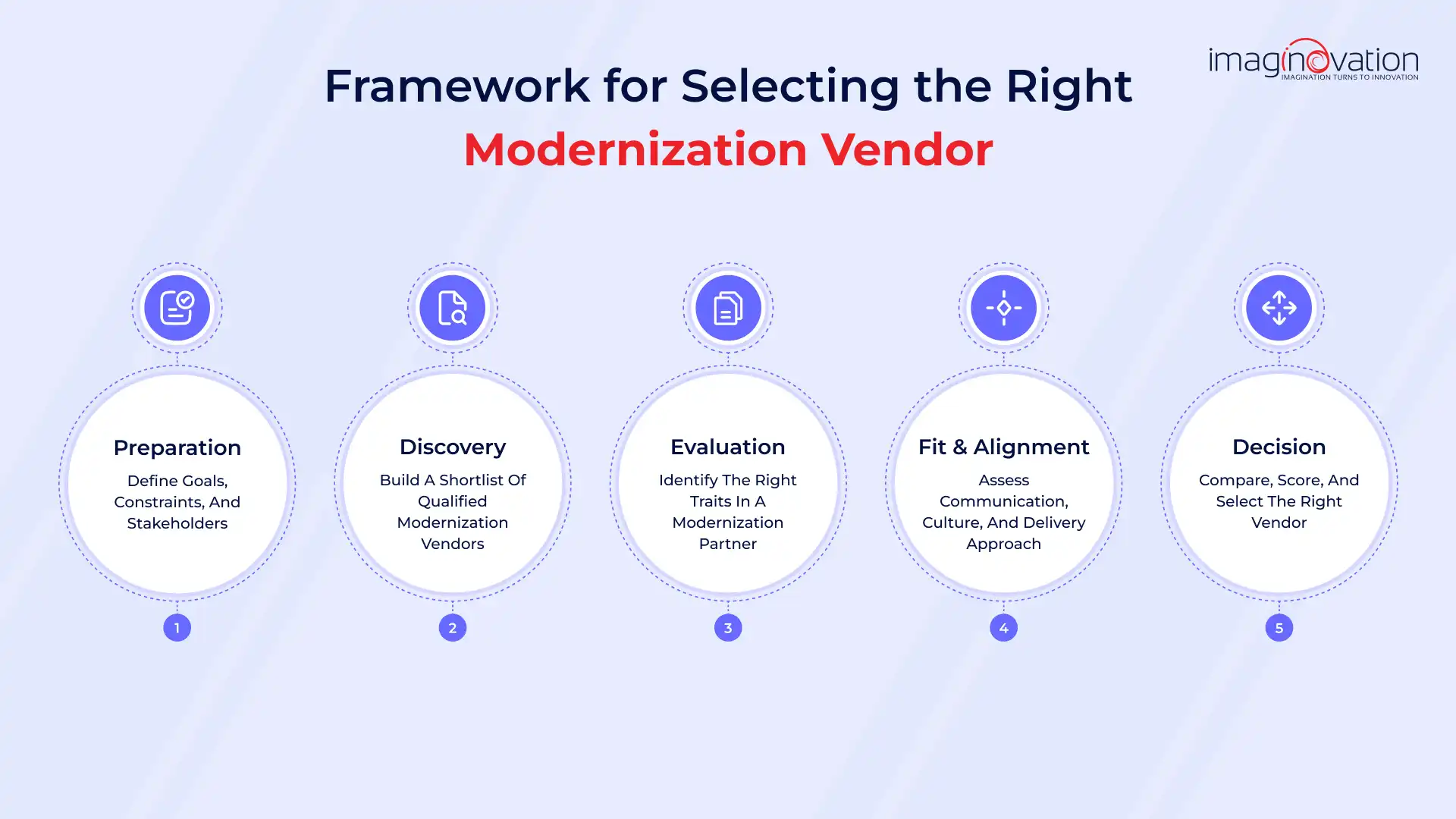 Framework for selecting the right modernization vendor