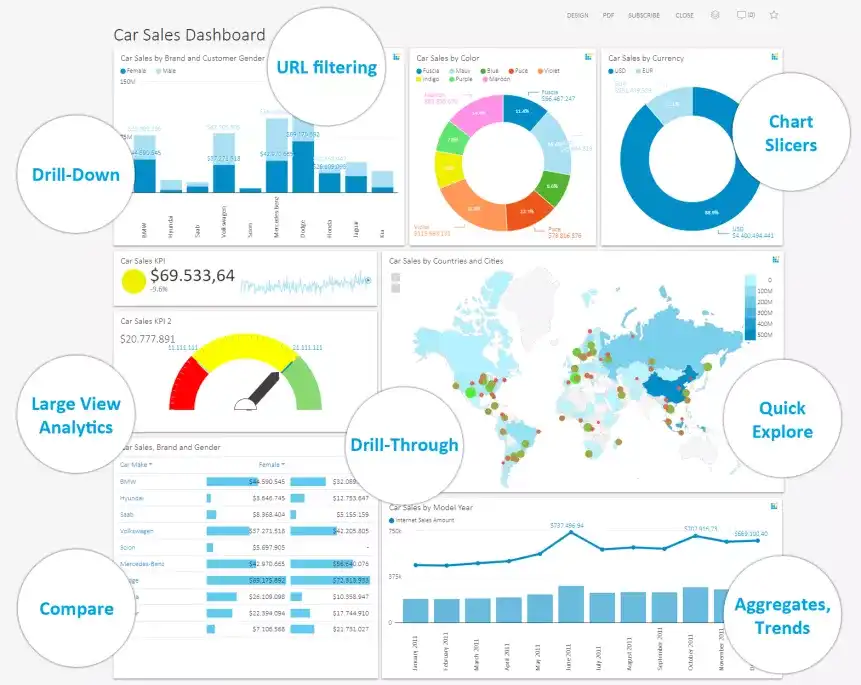 5 Powerful Ways Business Dashboards Can Transform Your Decision-Making