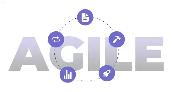 agile software development