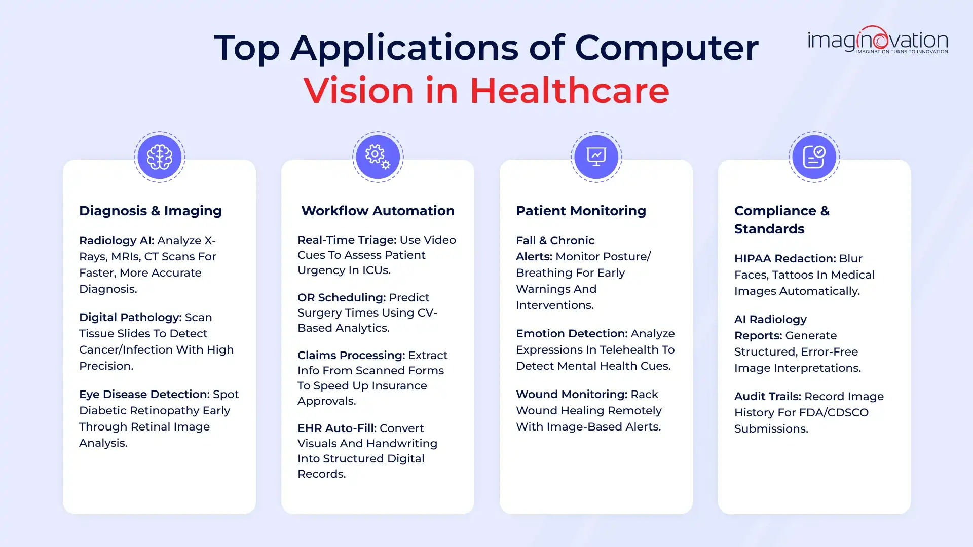 Applications of Computer Vision in Healthcare Operations