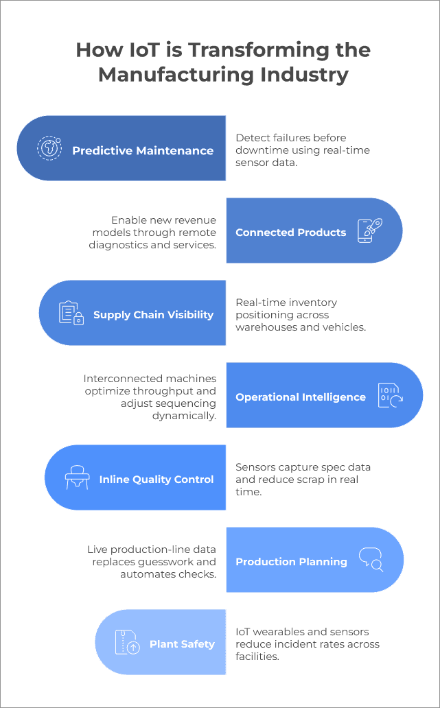 IoT is Transforming Manufacturing