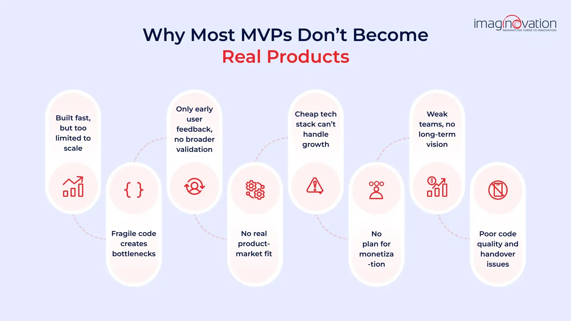 Why Most MVPs Don’t Turn Into Real Products?