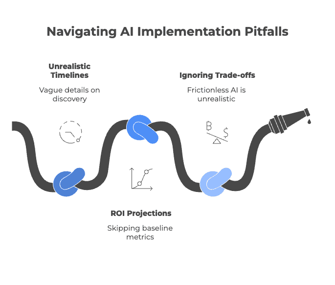 Red Flag #5_ Unrealistic Timelines and Guaranteed ROI