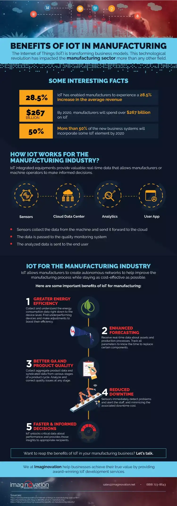 Benefits of IoT for Manufacturing