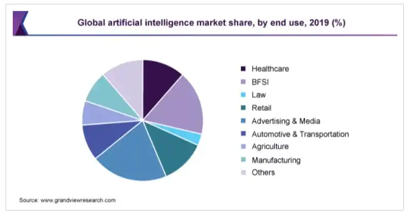 applications of artificial intelligence in medicine