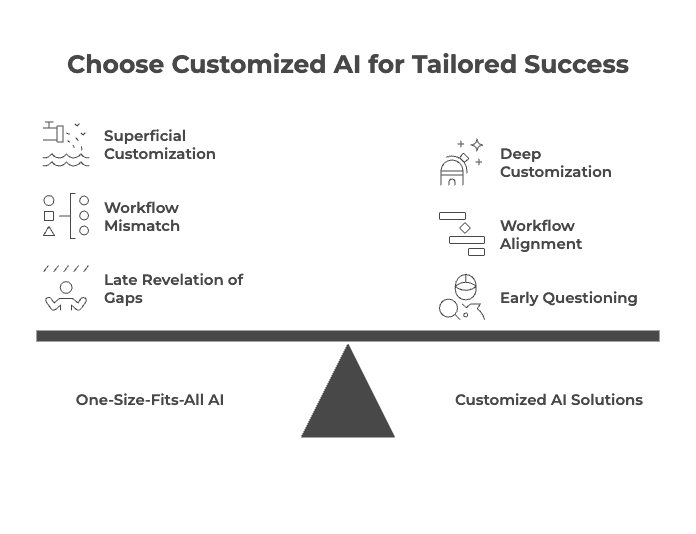 Red Flag #3_ One-Size-Fits-All AI Solutions