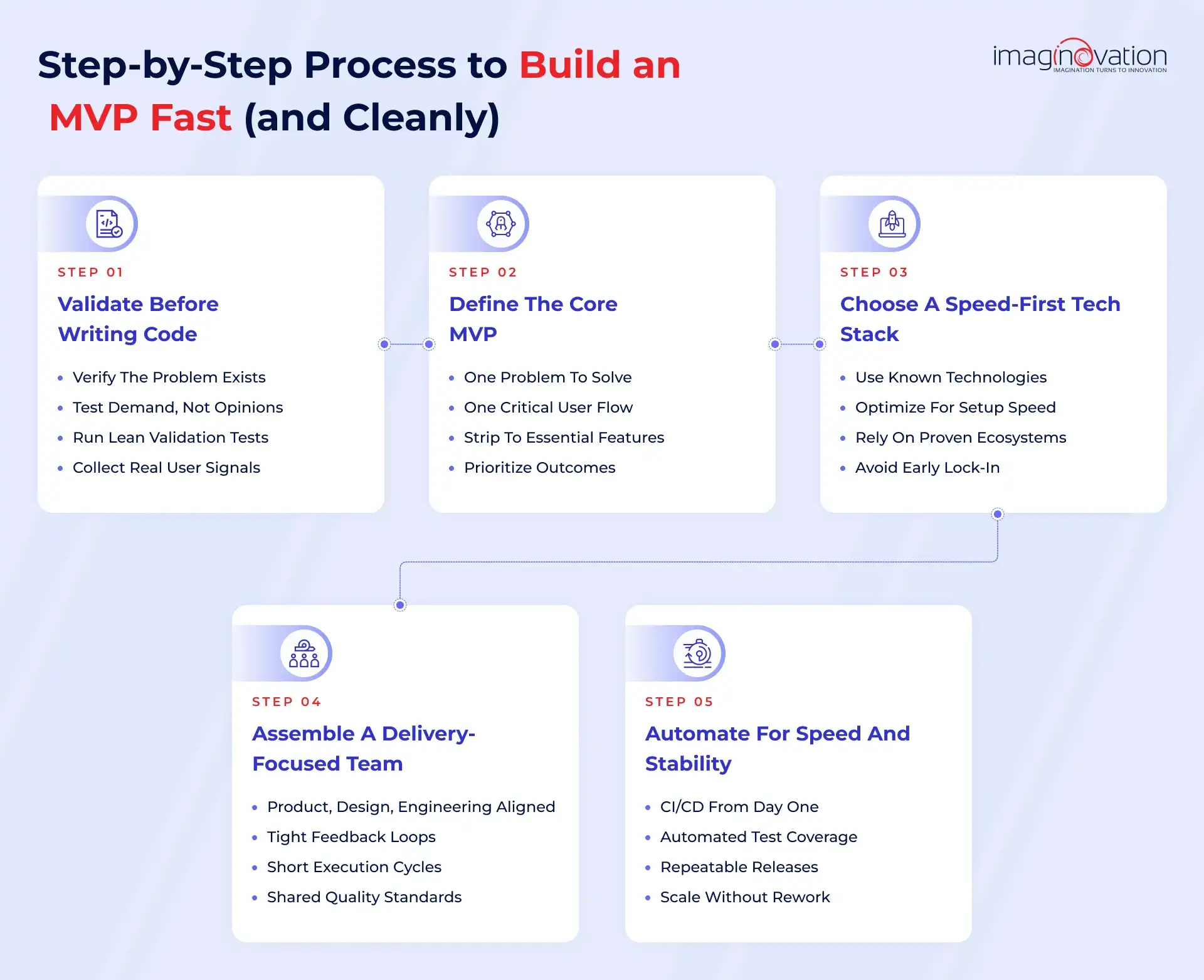 Step by step guide to build an mvp