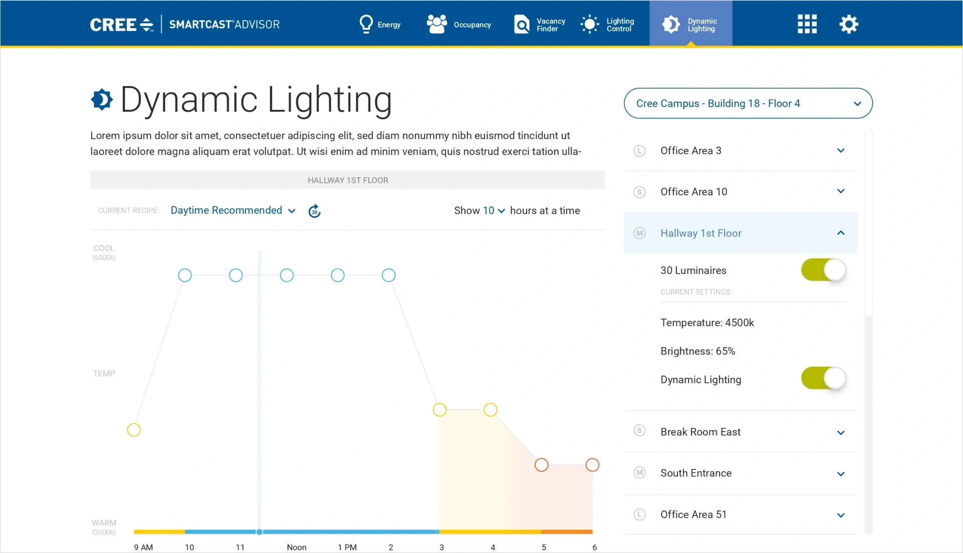 CREE Case Study Solution Image 1