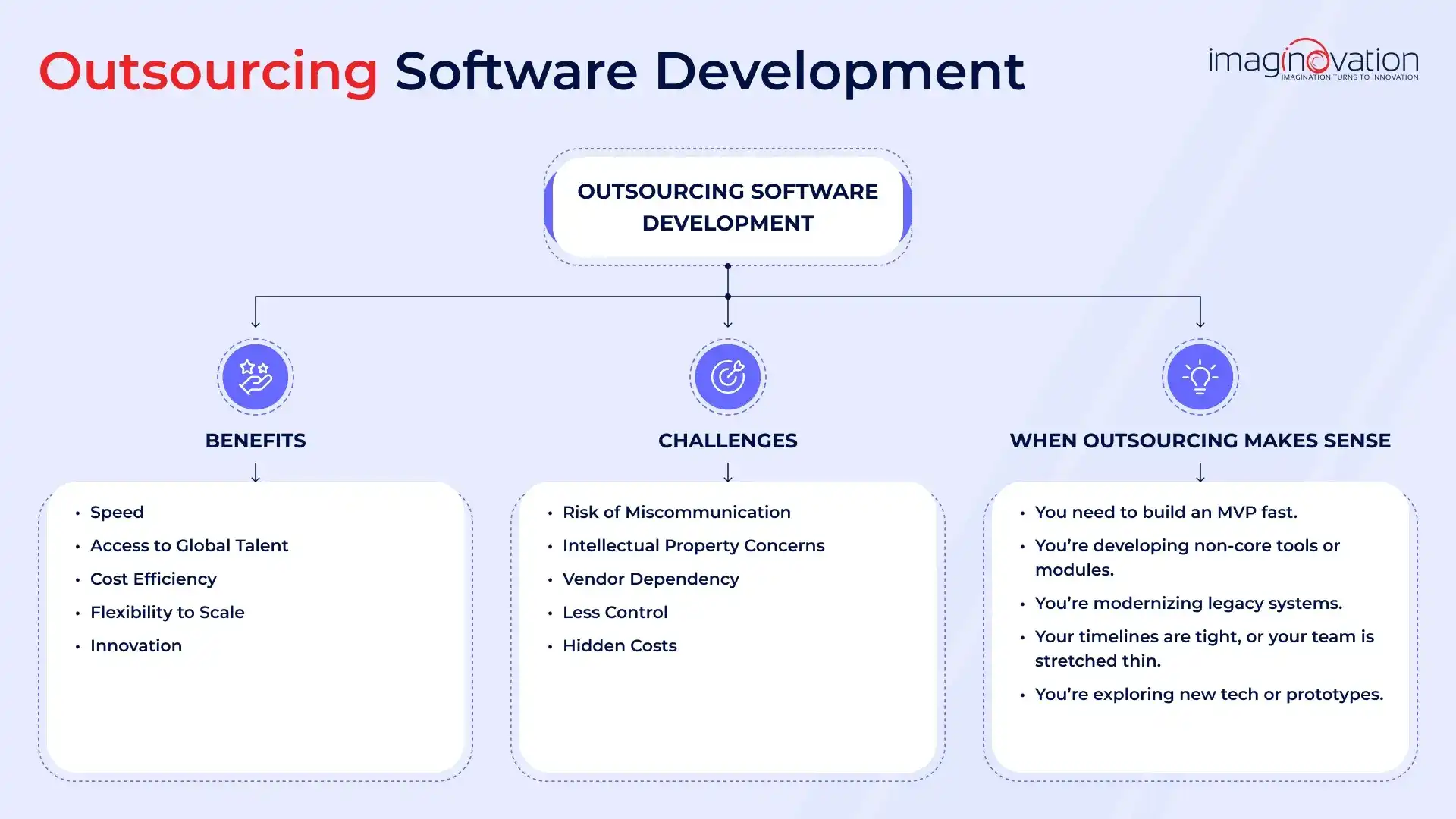 When to Outsource Your Software Development