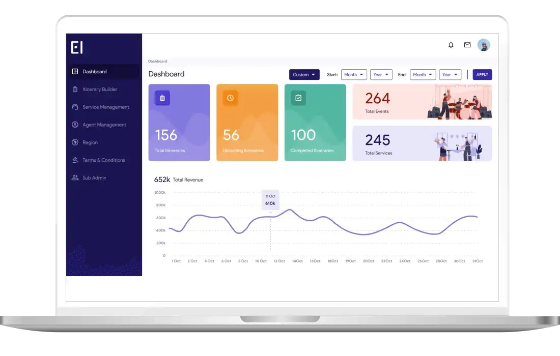 EI case study