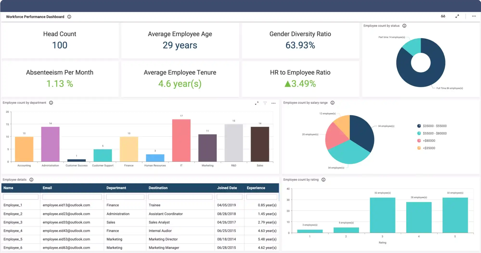 Web Analytics Dashboard