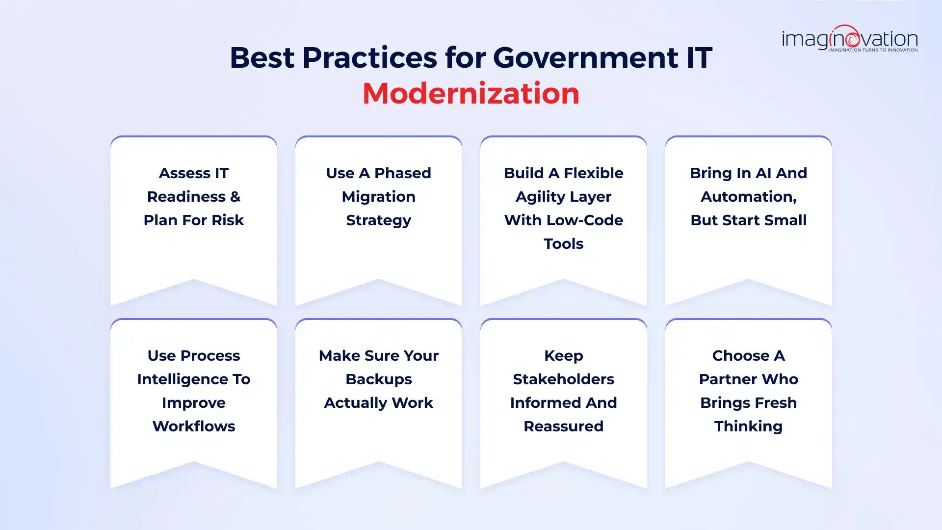 Best Practices for Safe and Effective Modernization