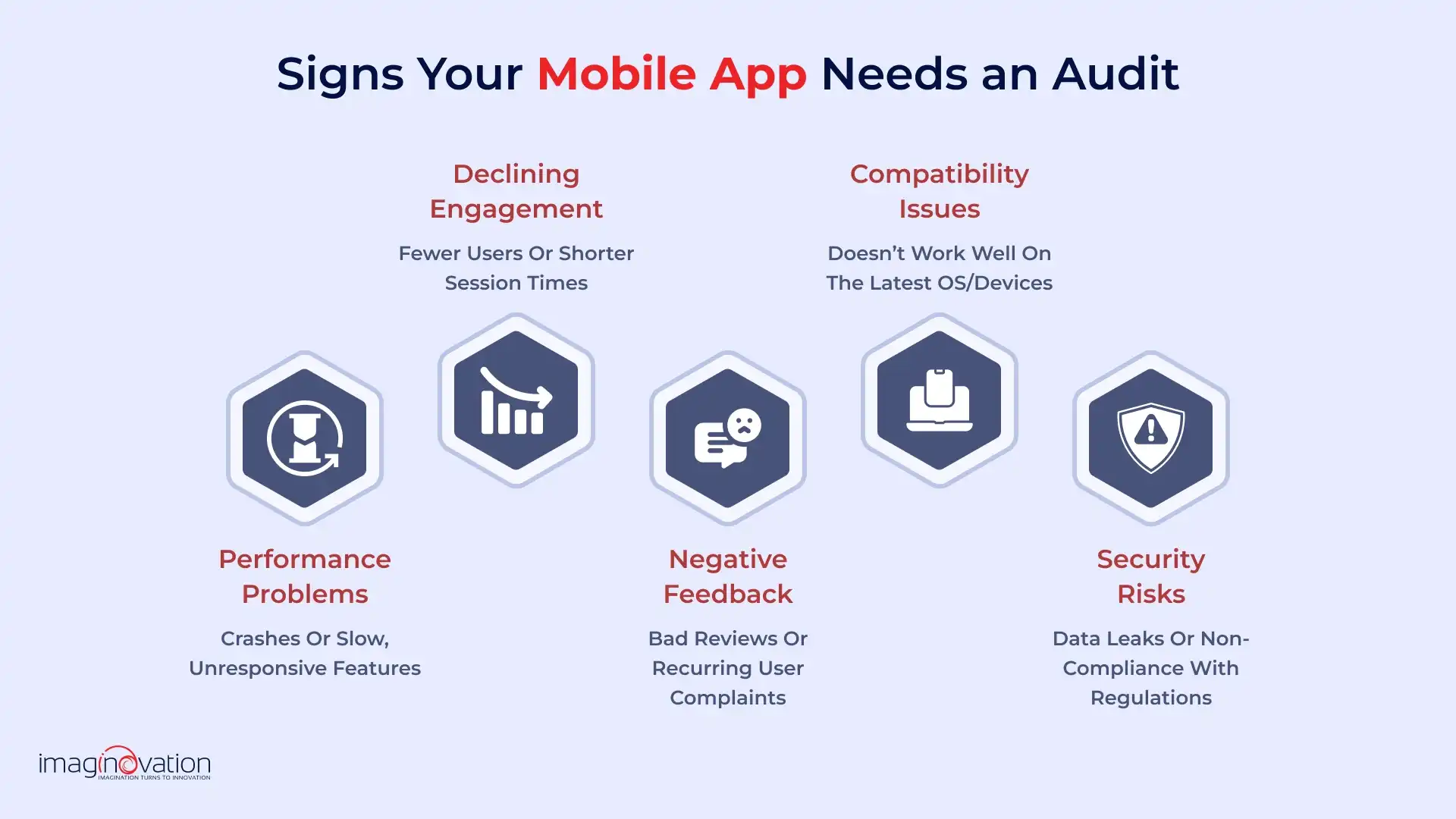 Signs Your Mobile App Needs an Audit