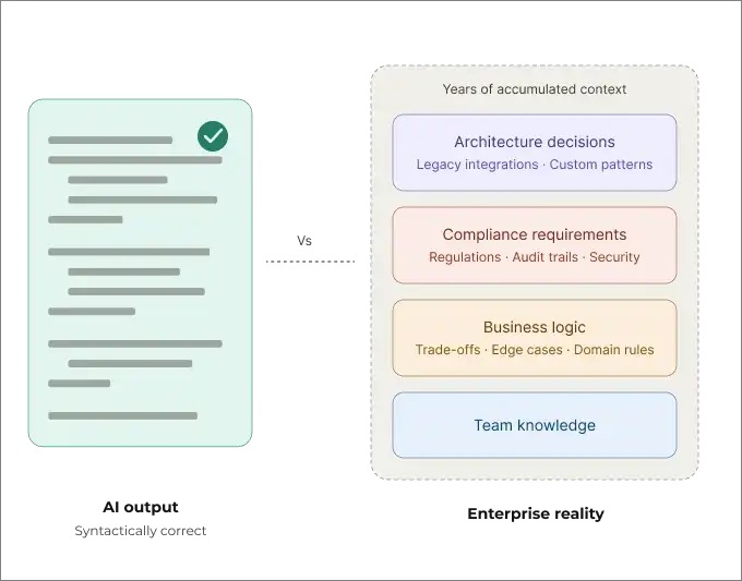 What AI Writing Code Actually Means in Enterprise Environments