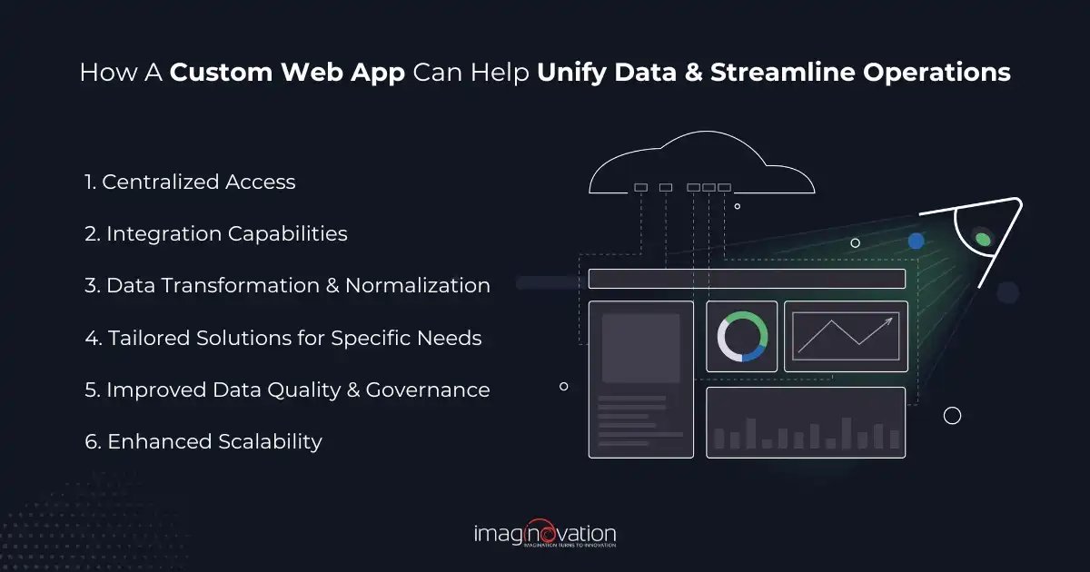 How custom web app can help unify data