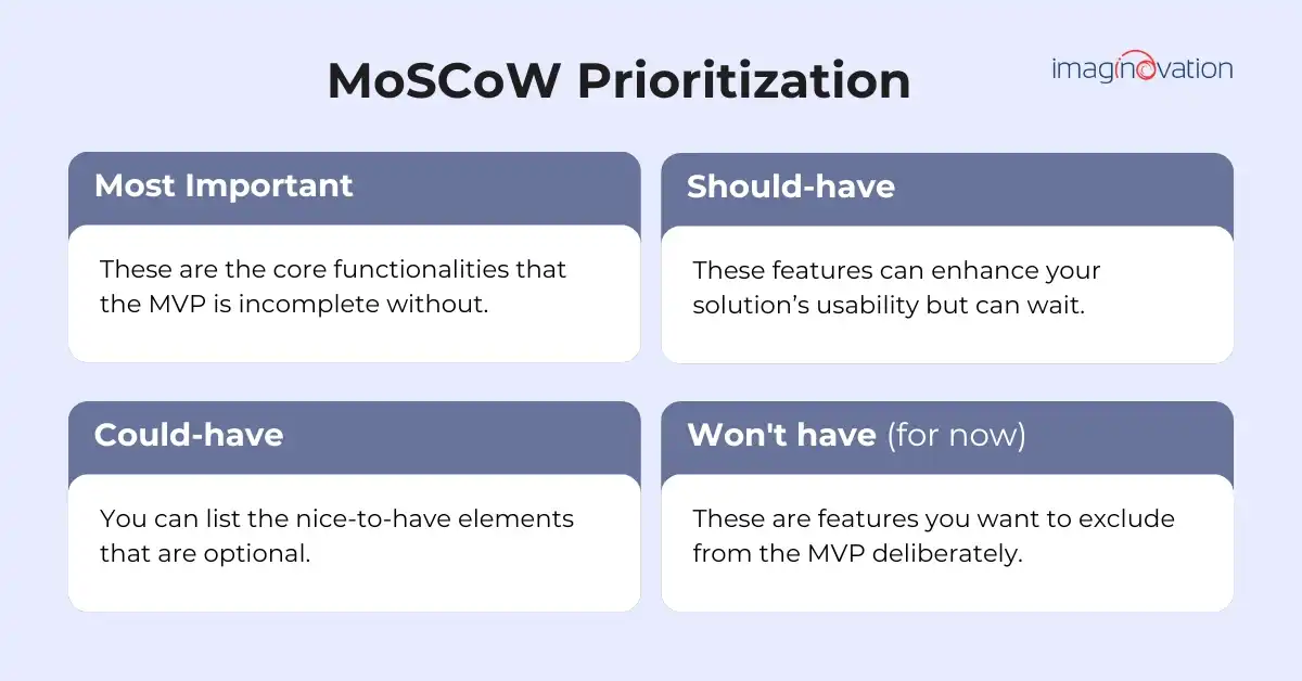 MoSCoW Prioritization