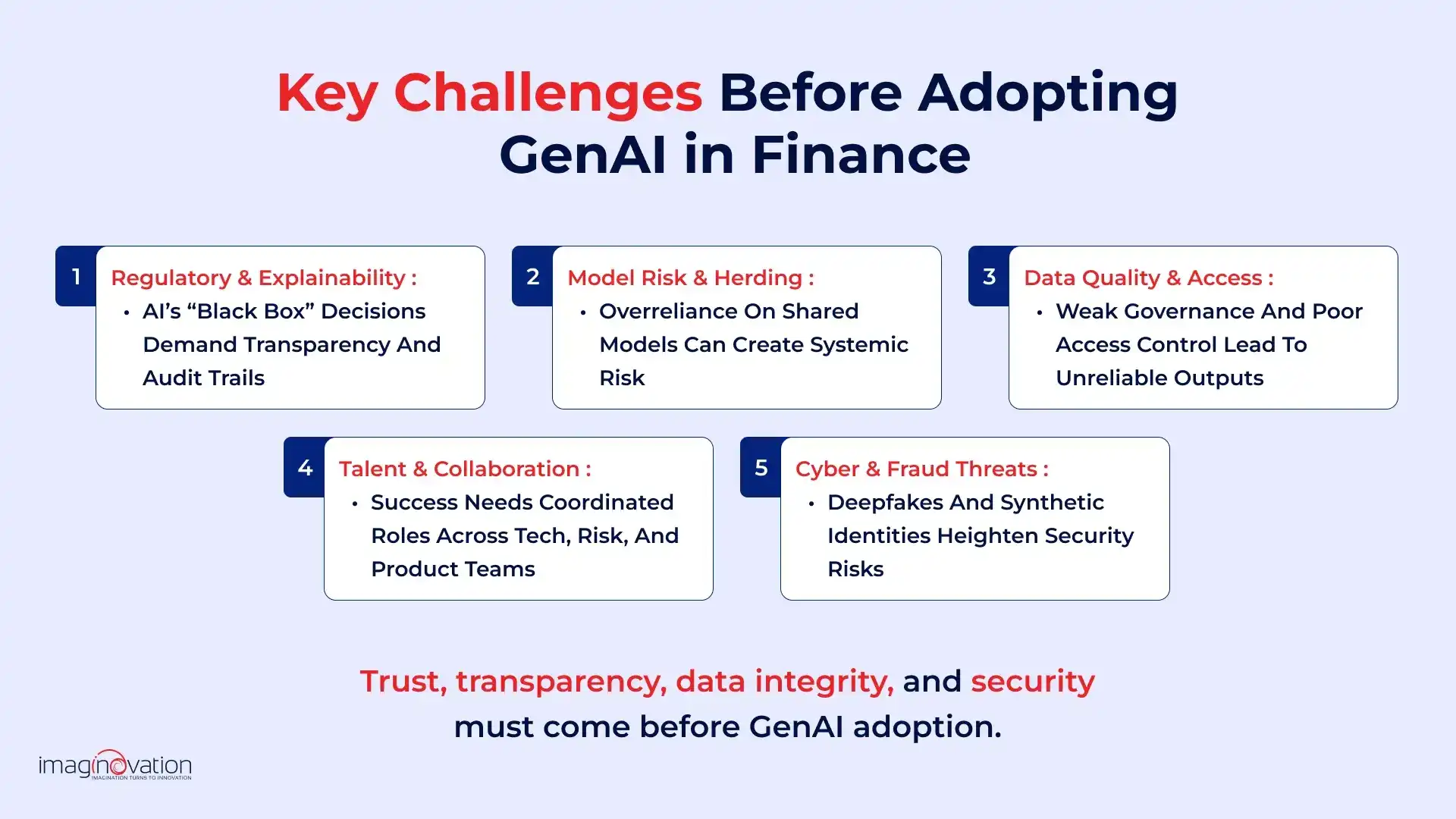Gen AI in financial services key challenges