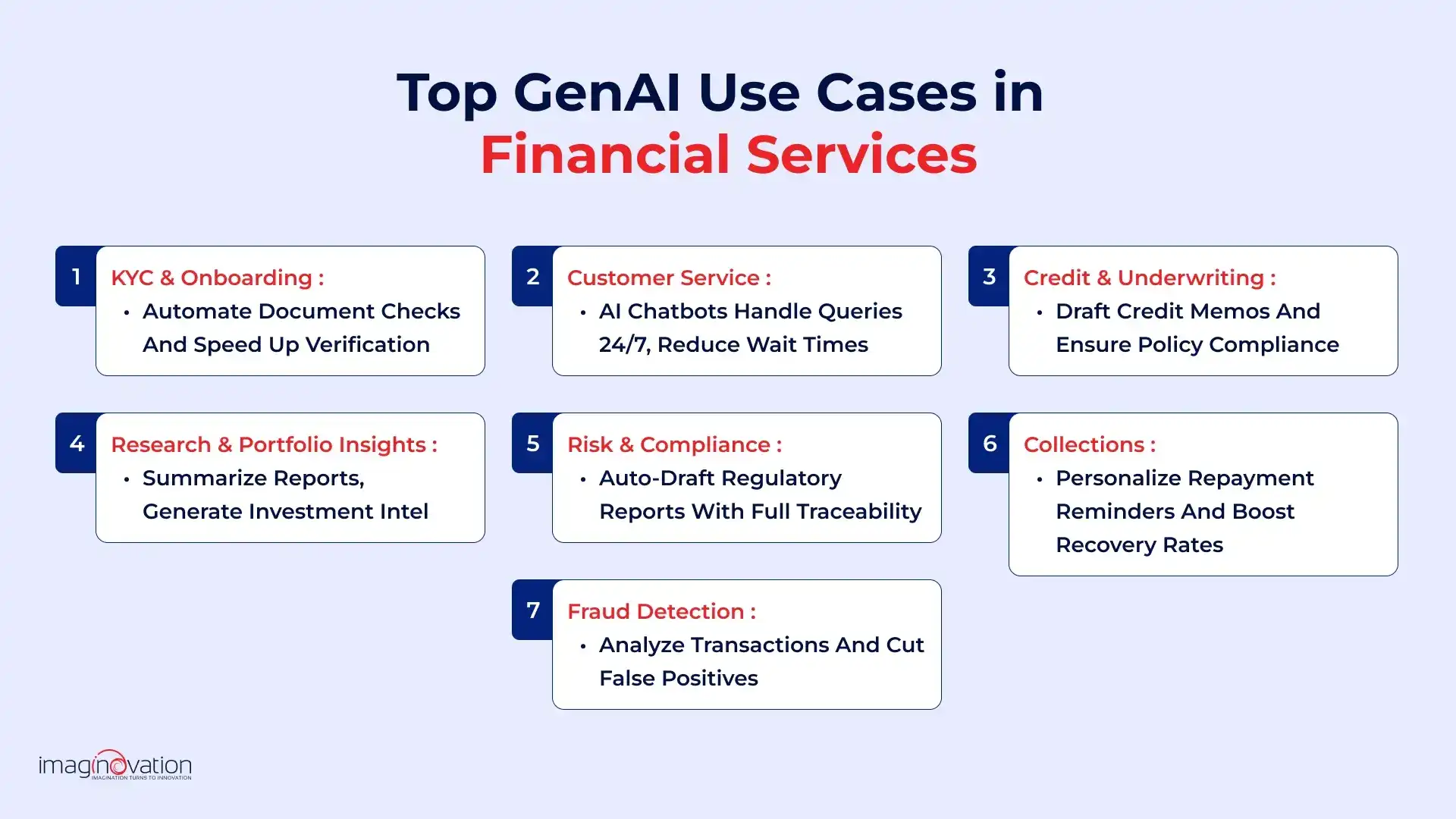 GenAI in financial services use cases