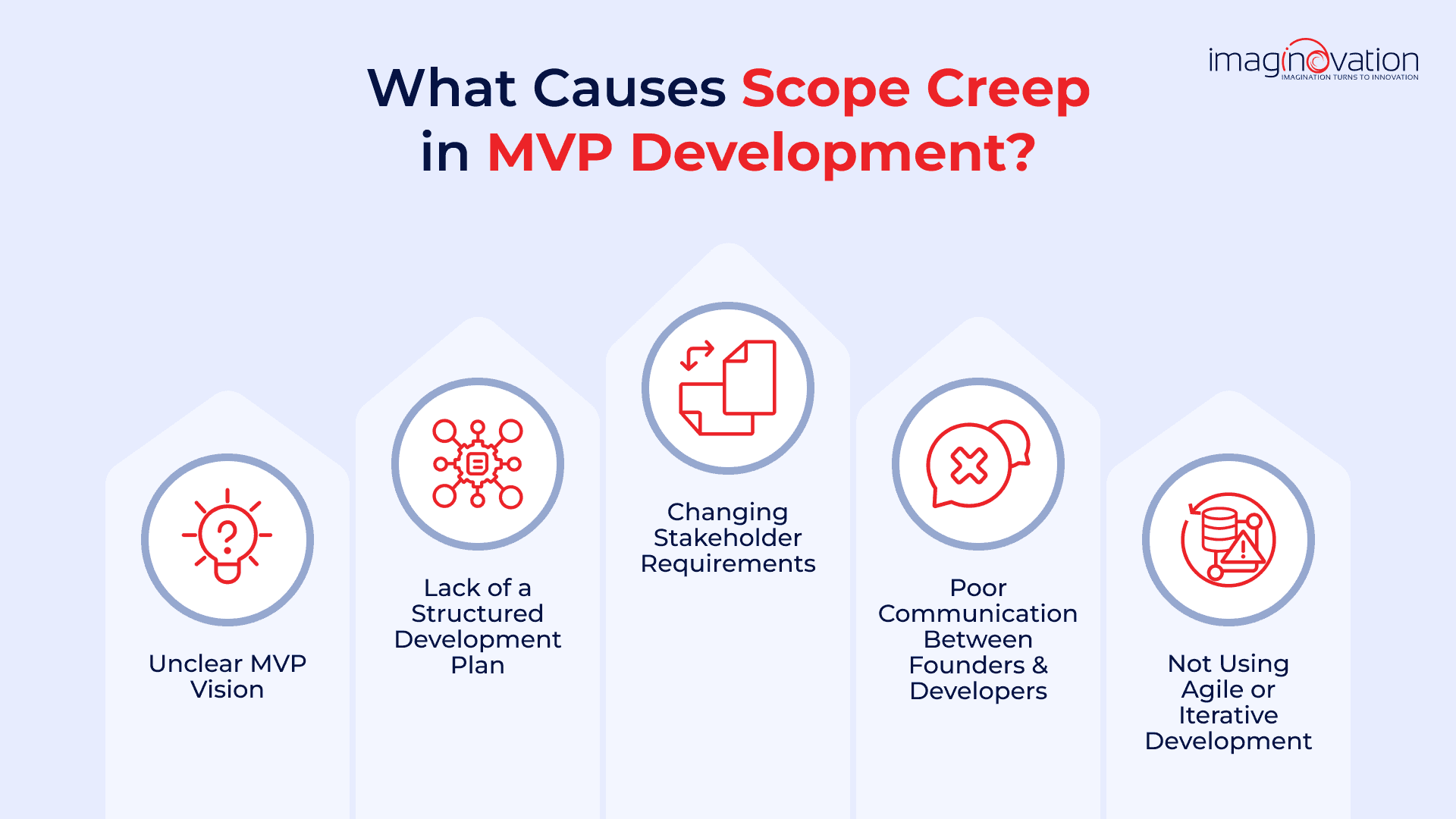 What Causes Scope Creep in MVP Development