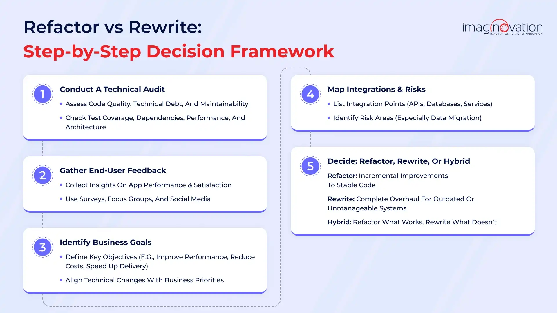 Refactor vs Rewrite: A Step-by-Step Decision Framework