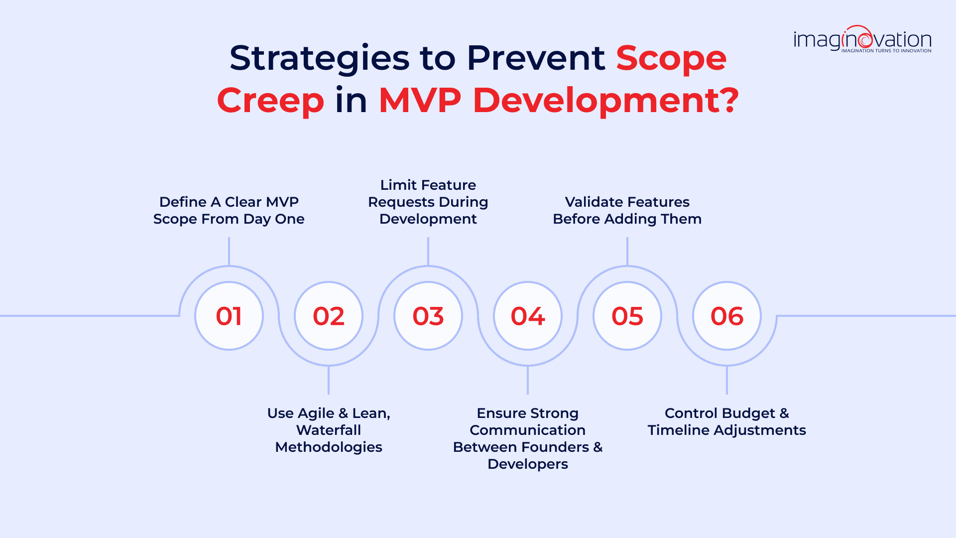 Strategies to Prevent Scope Creep in MVP Development