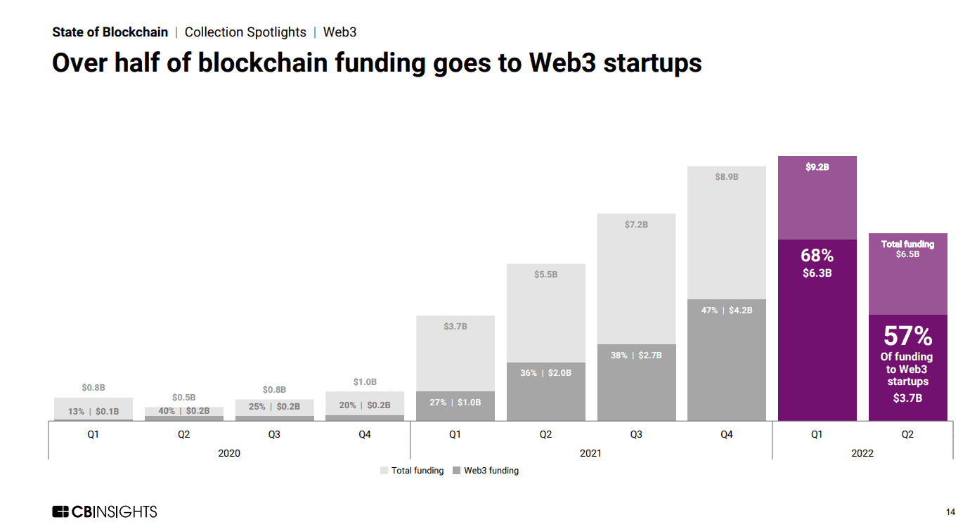 Blockchain Funding