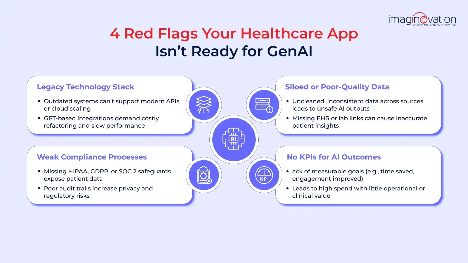 Red flags that your healthcare app is not ready for genAI integration Red flags that your healthcare app is not ready for genAI integration