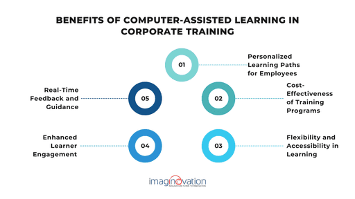 How Computer-Assisted Learning Transforms Corporate Training