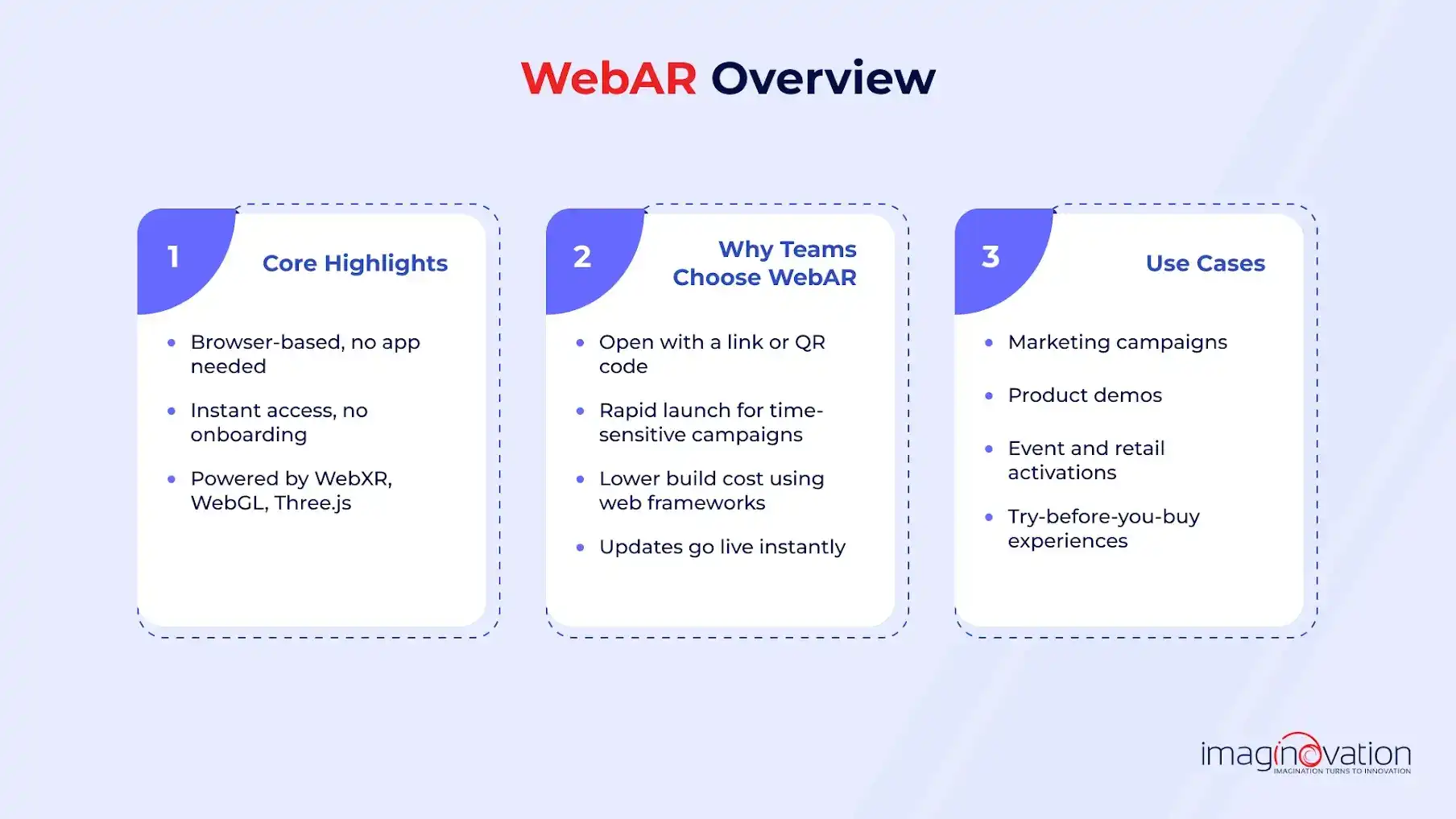 WebAR overview