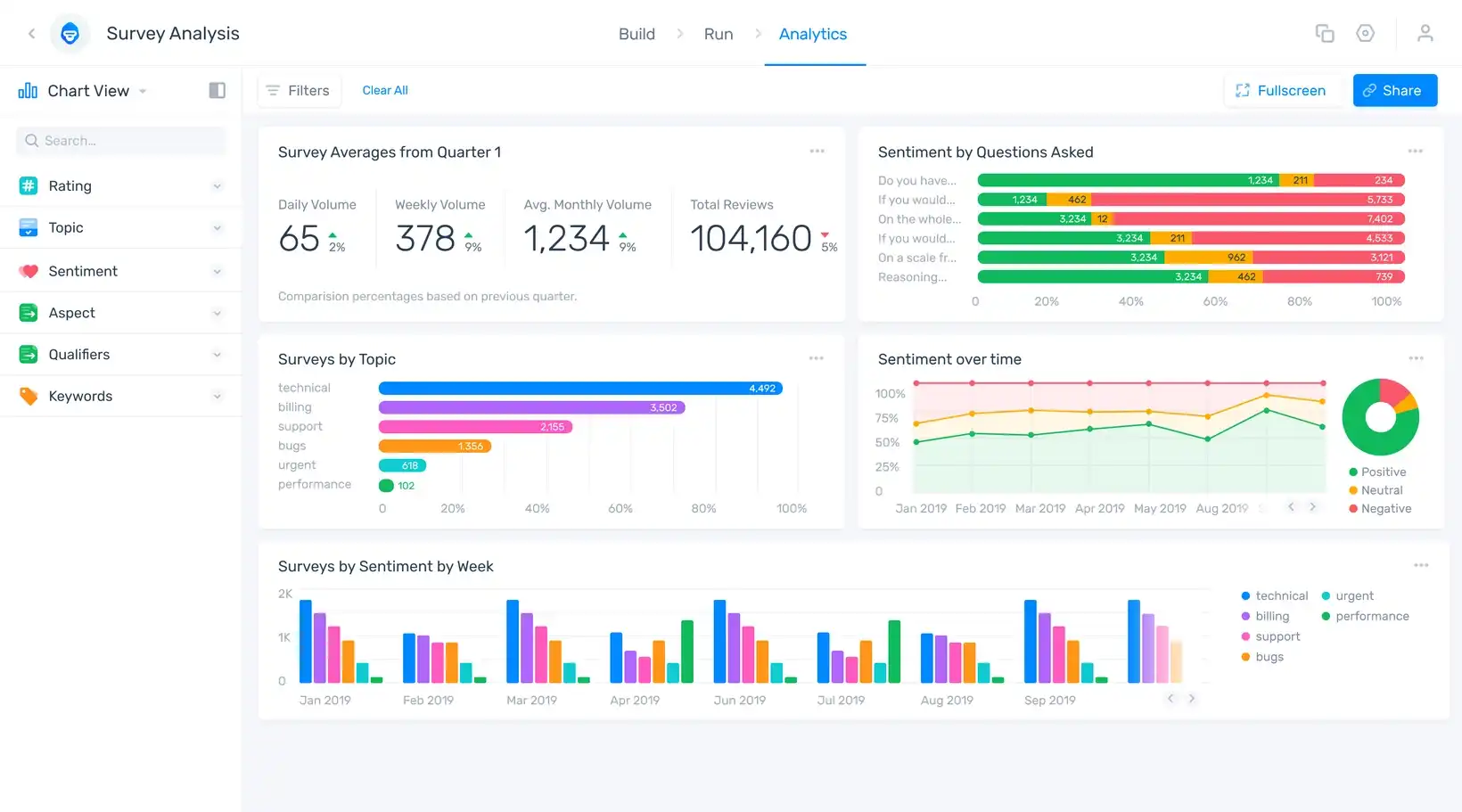 Monkeylearn Dashboard