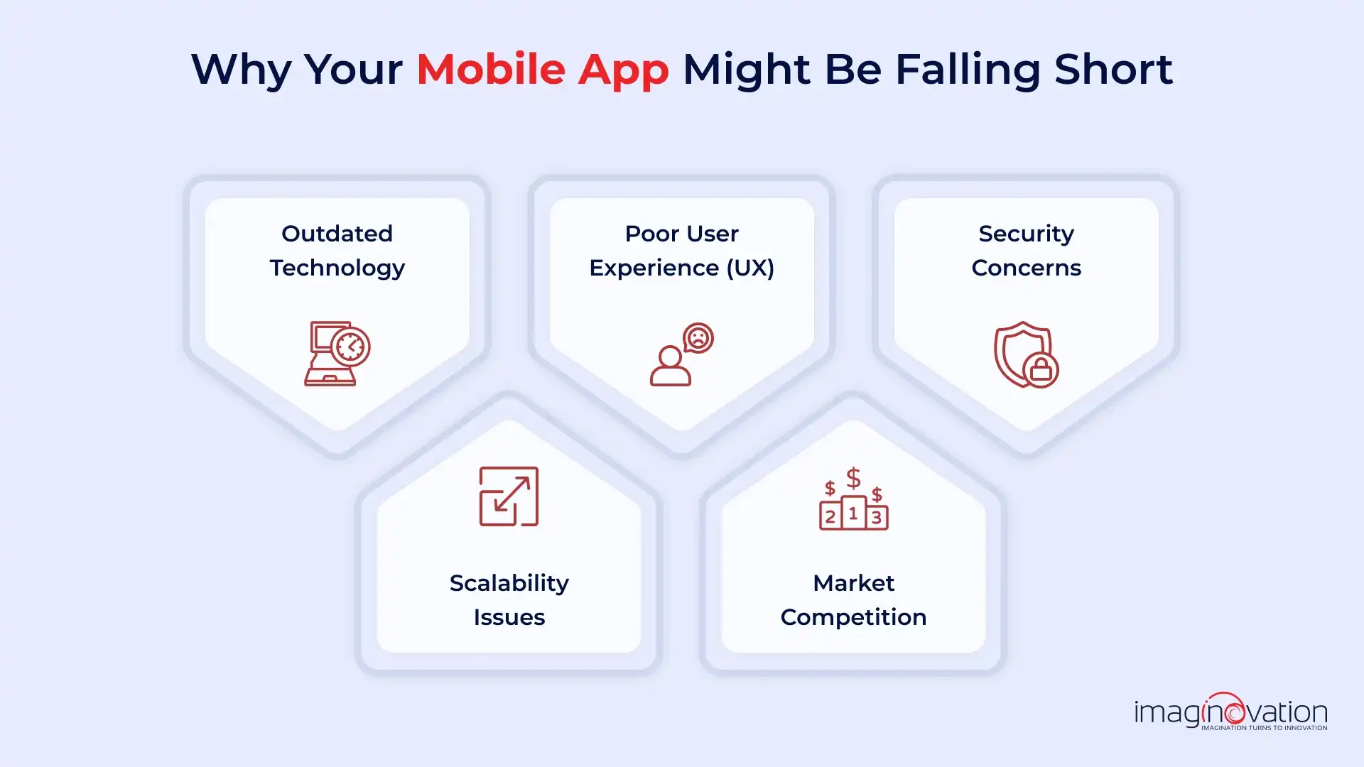 Why Mobile Apps Underperform