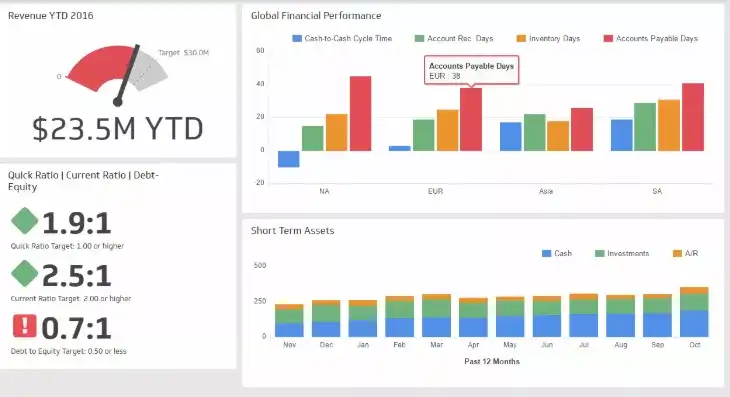 Marketing KPI Dashboard