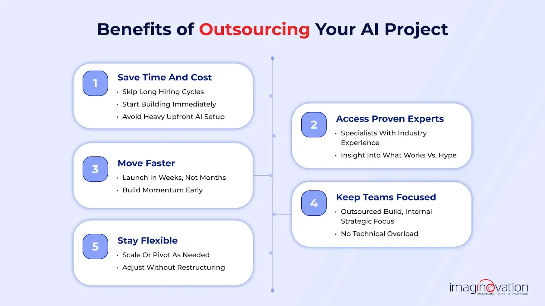 Benefits of outsourcing AI projects