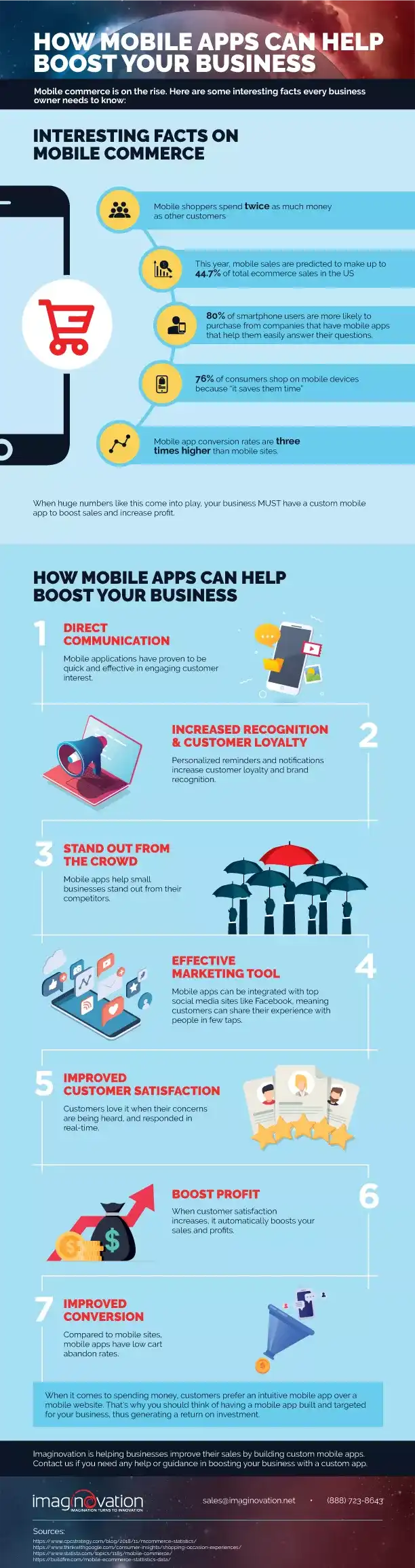 How mobile app benefits your business - Infographic