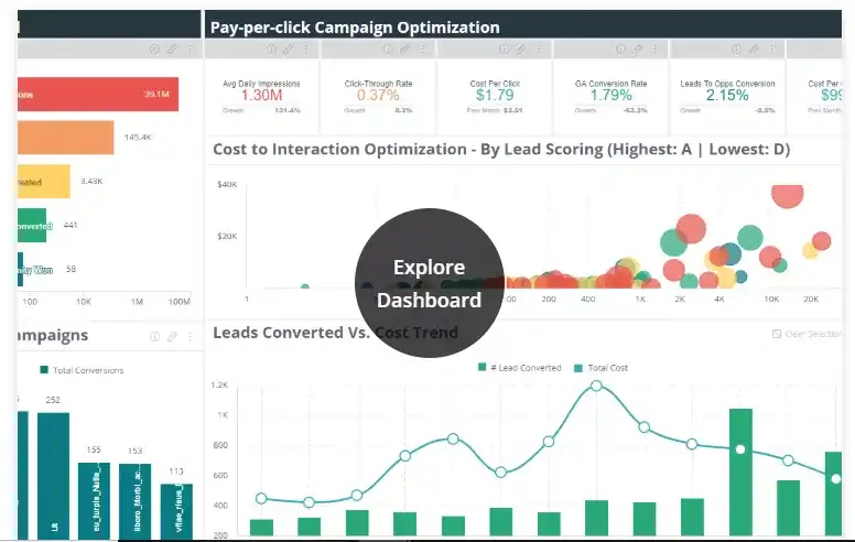 Financial Performance Dashboard