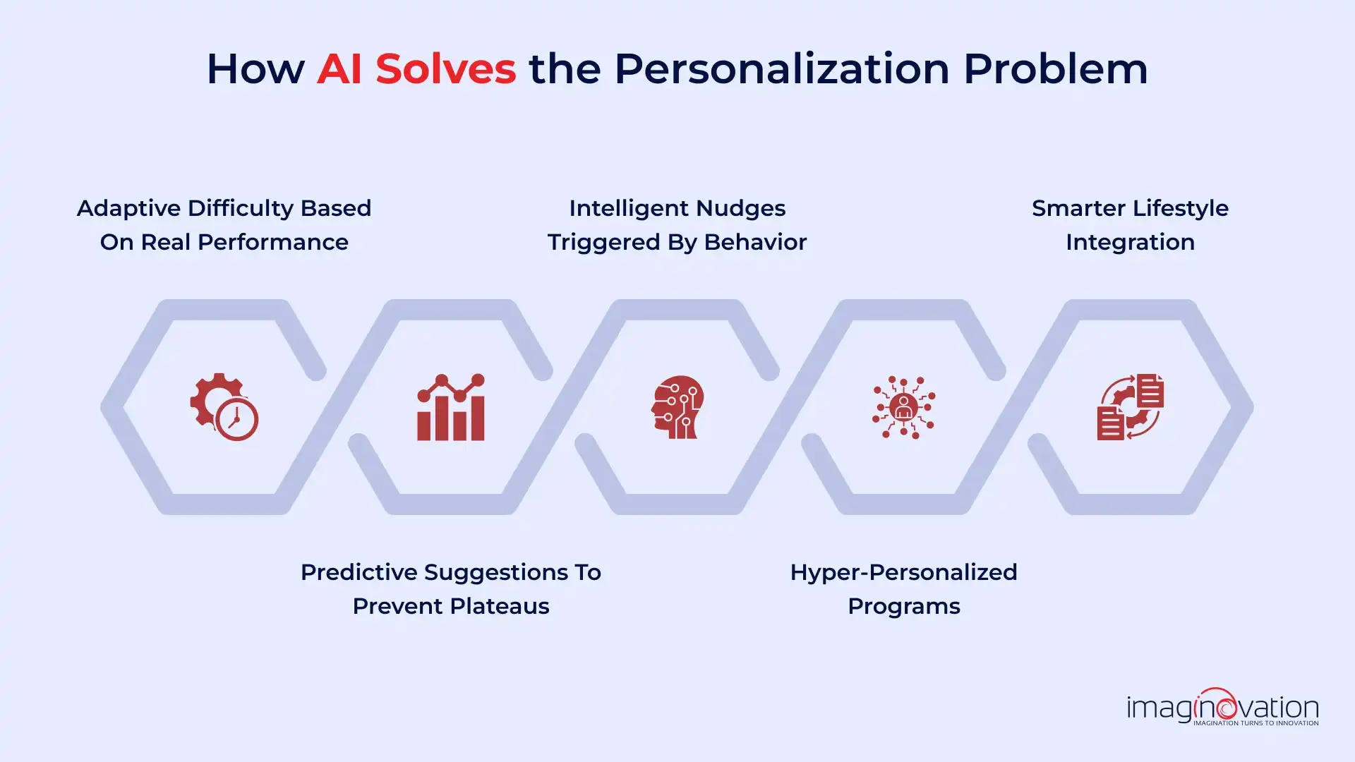 How AI Solves the Personalization Problem