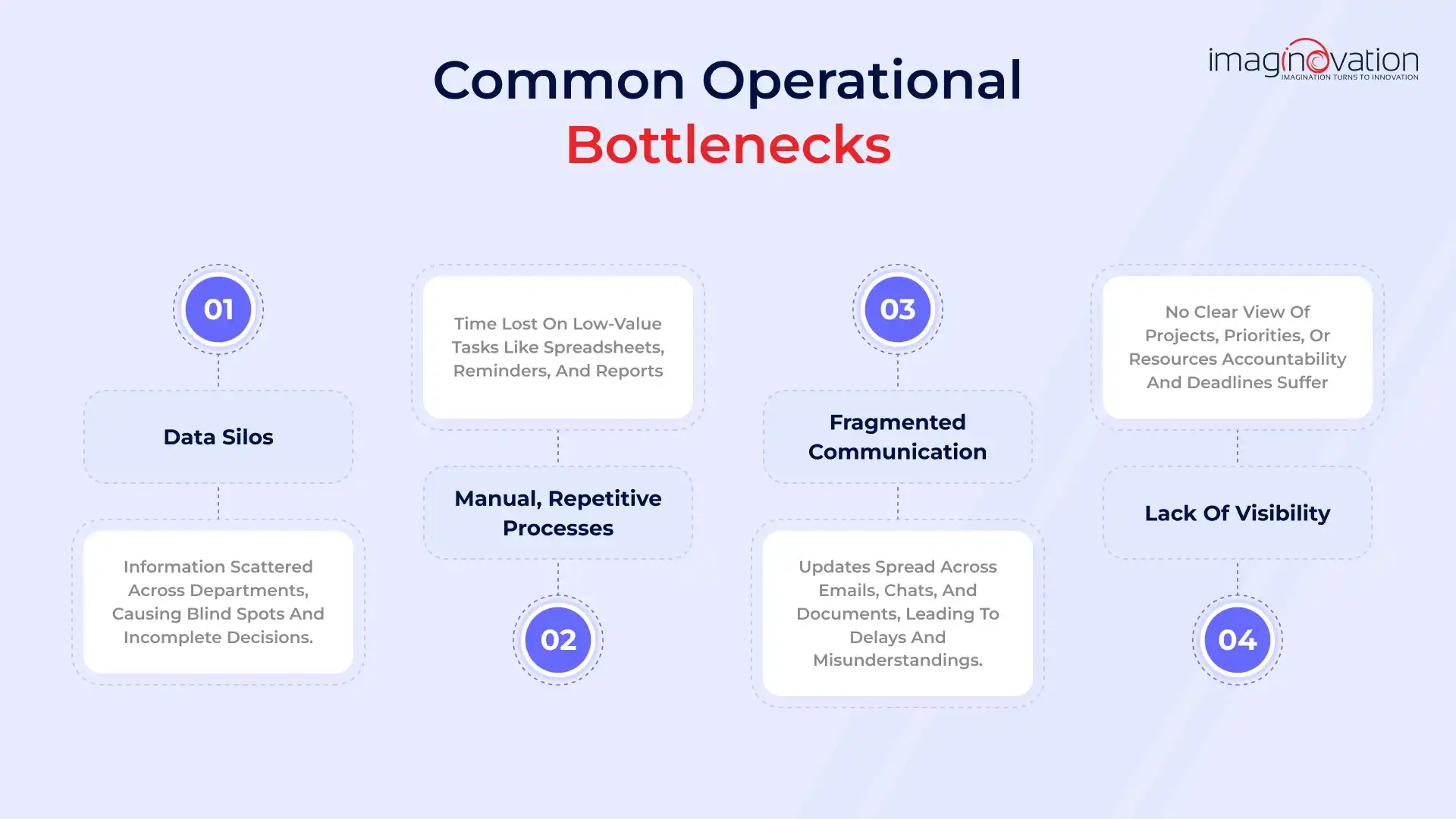 Common Operational Bottlenecks