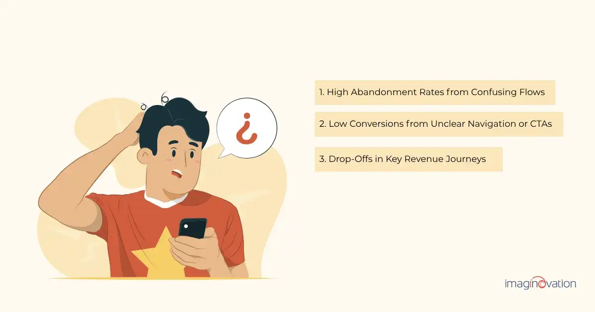 Costs of Poor UX