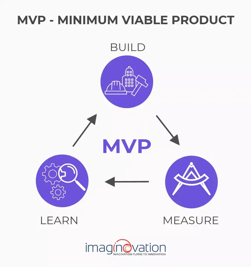 What is MVP