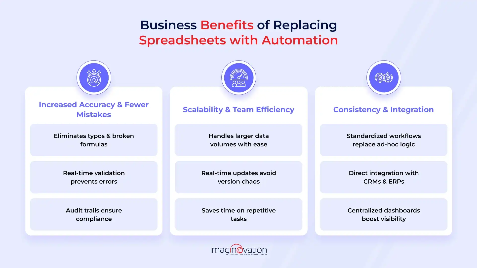 Benefits of replacing spreadsheets with automation