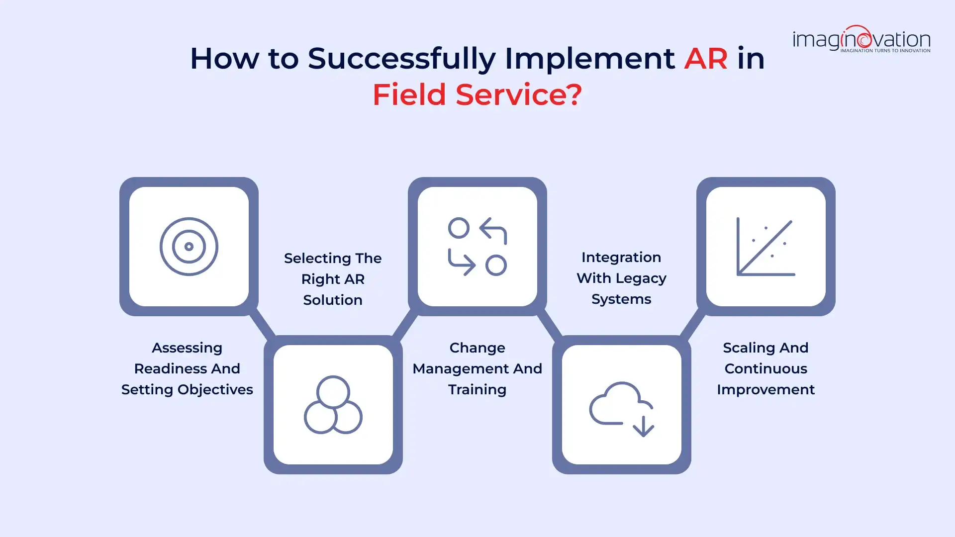 How to Successfully Implement AR in Field Service Operations