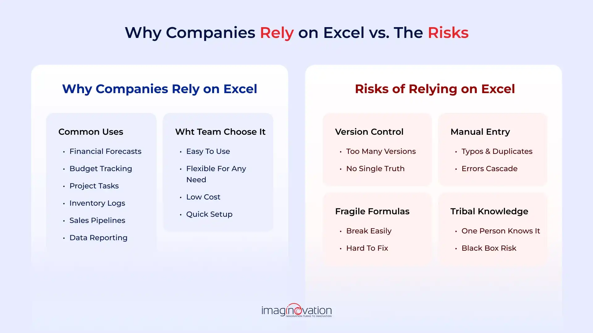 Why companies rely on spreadsheets
