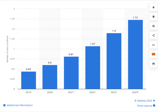 AR mobile users