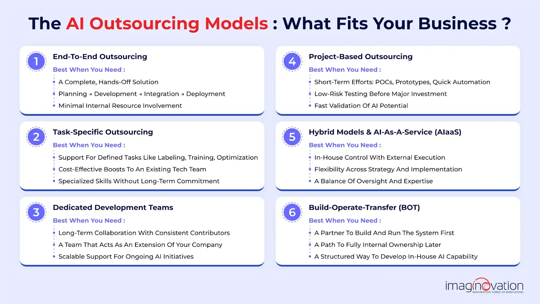 AI outsourcing models