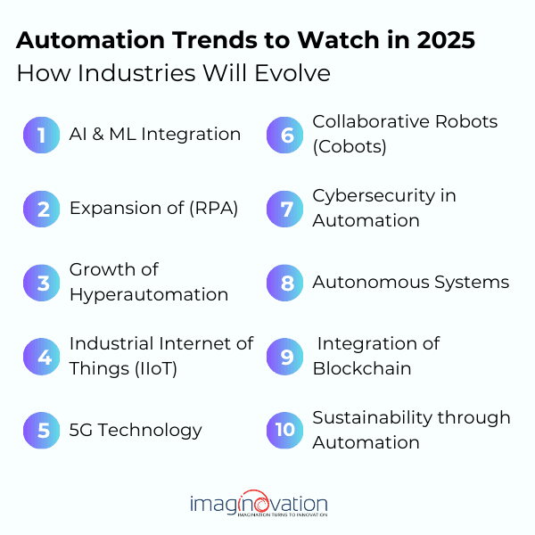 Automation Trends to Watch in 2025 How Industries Will Evolve