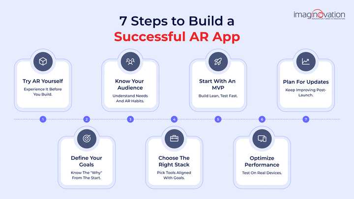 Key Steps to Develop a Successful AR App