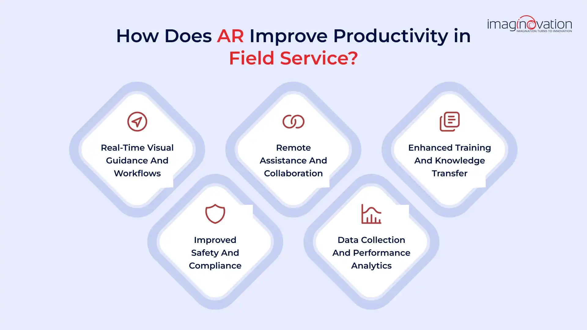 How Does AR Improve Productivity in Field Service Operations?