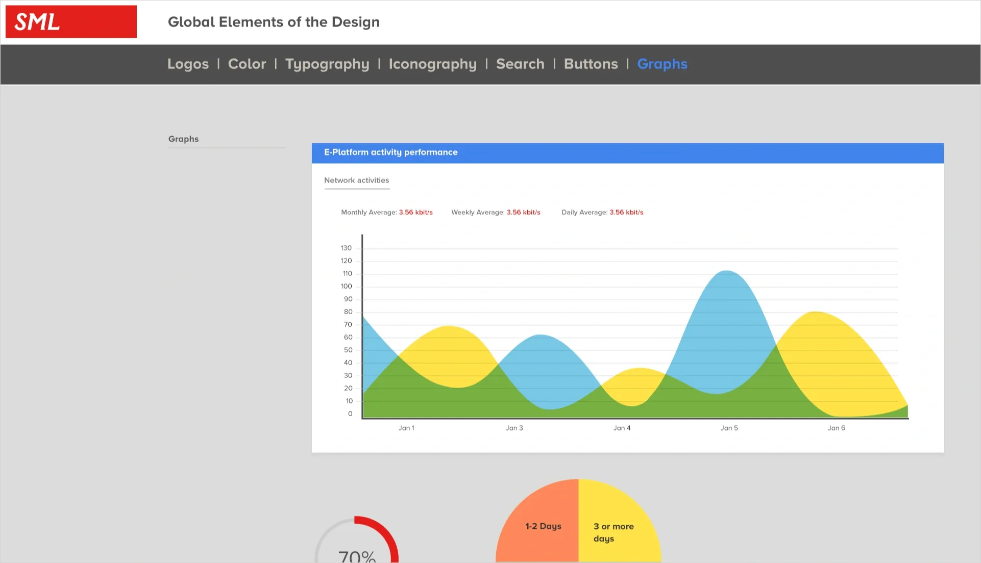 SML Case study solution 3