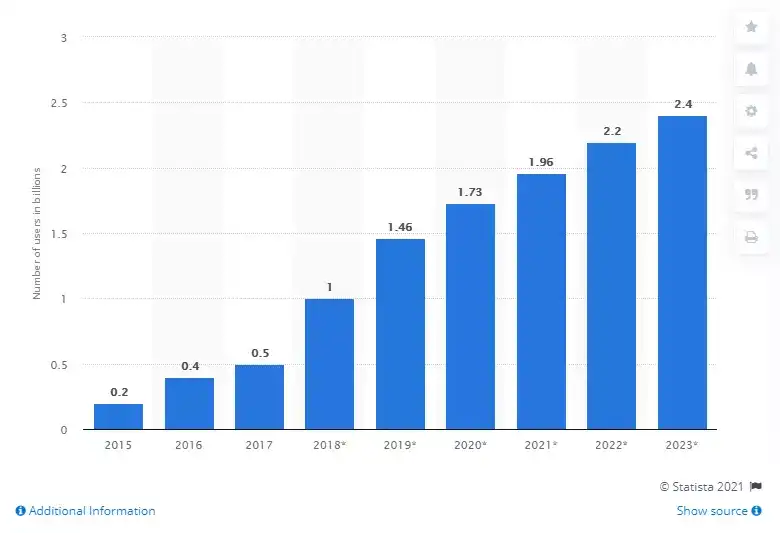 mobile AR users