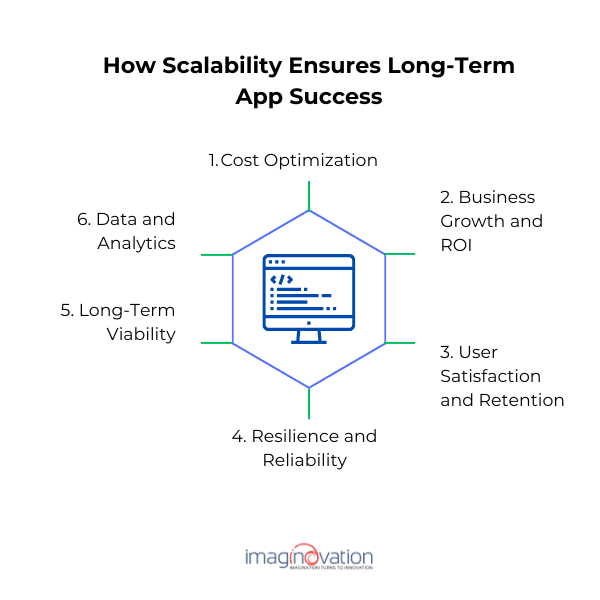 How Scalability Ensures Long-Term App Success